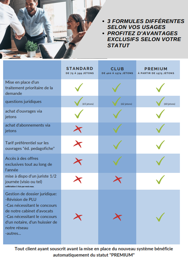 3 formules selon vos usages